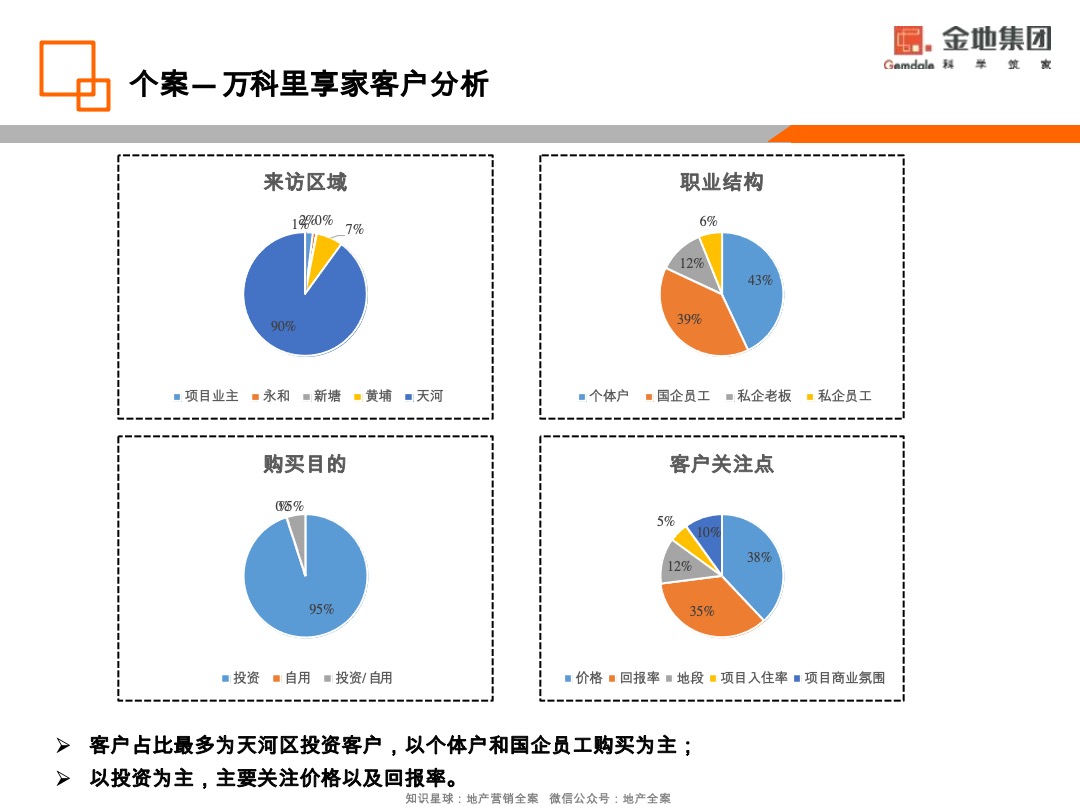 金地·香山湖非住宅去化营销策略方案