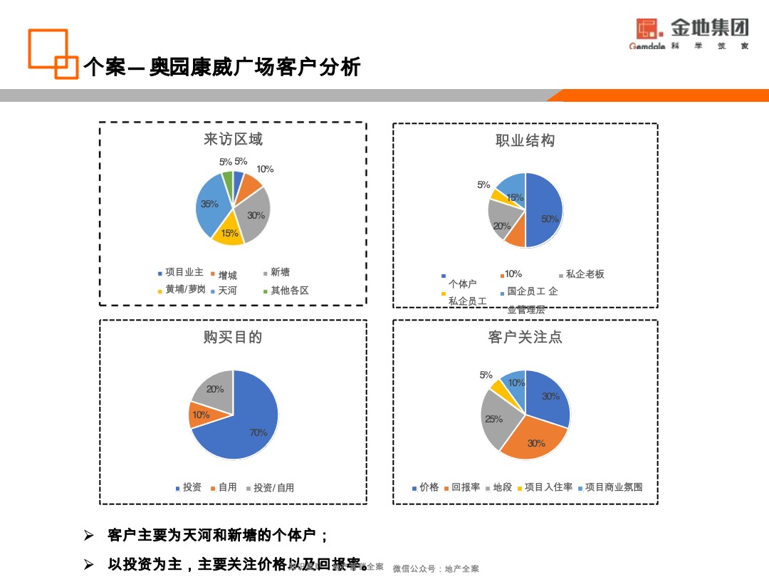 金地·香山湖非住宅去化营销策略方案