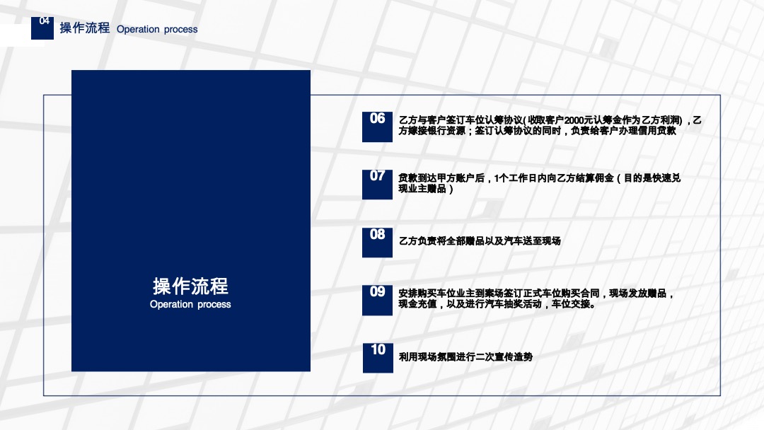 新双城车位去库存方案