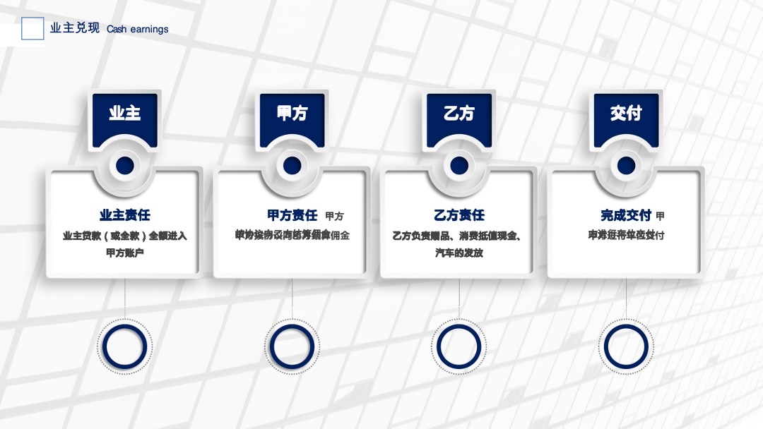 新双城车位去库存方案