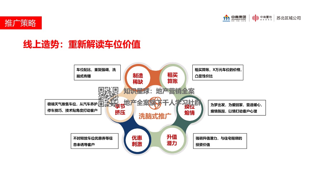 中南品牌车位营销指引