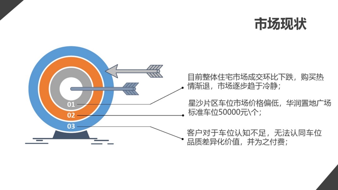 如何用五星车位展示区,拔高客户心理价位
