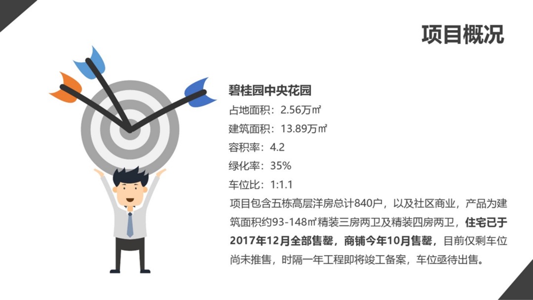 如何用五星车位展示区,拔高客户心理价位