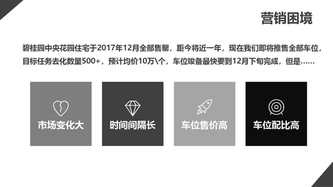 如何用五星车位展示区,拔高客户心理价位