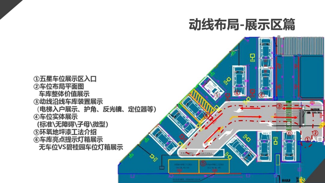 如何用五星车位展示区,拔高客户心理价位