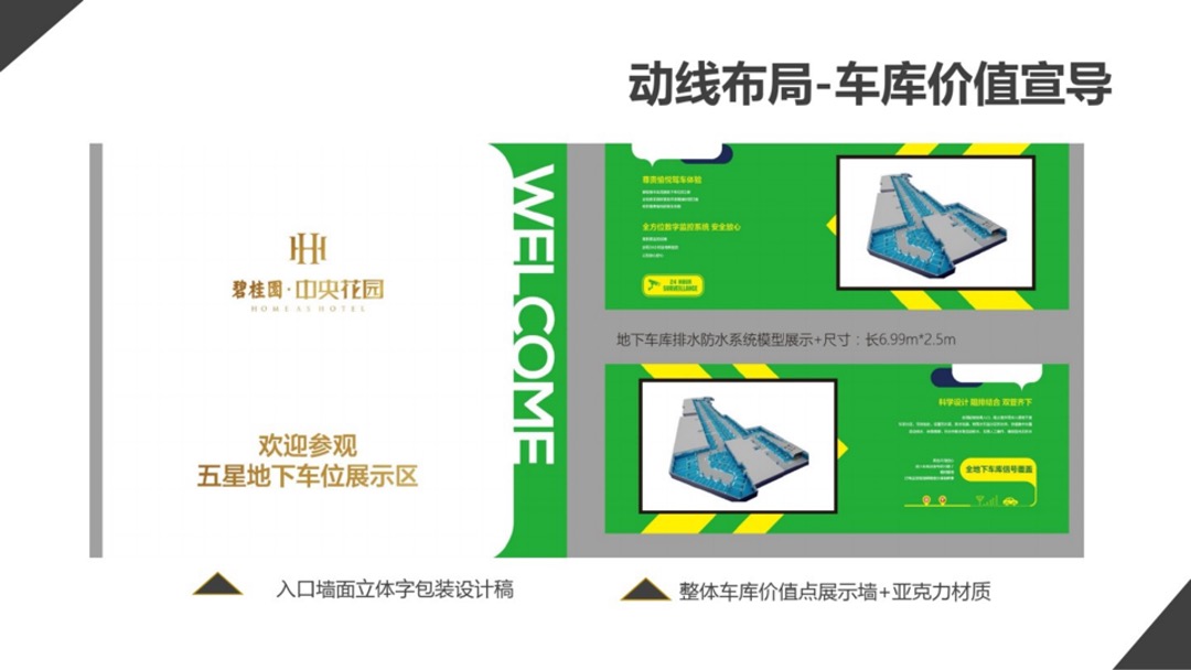 如何用五星车位展示区,拔高客户心理价位