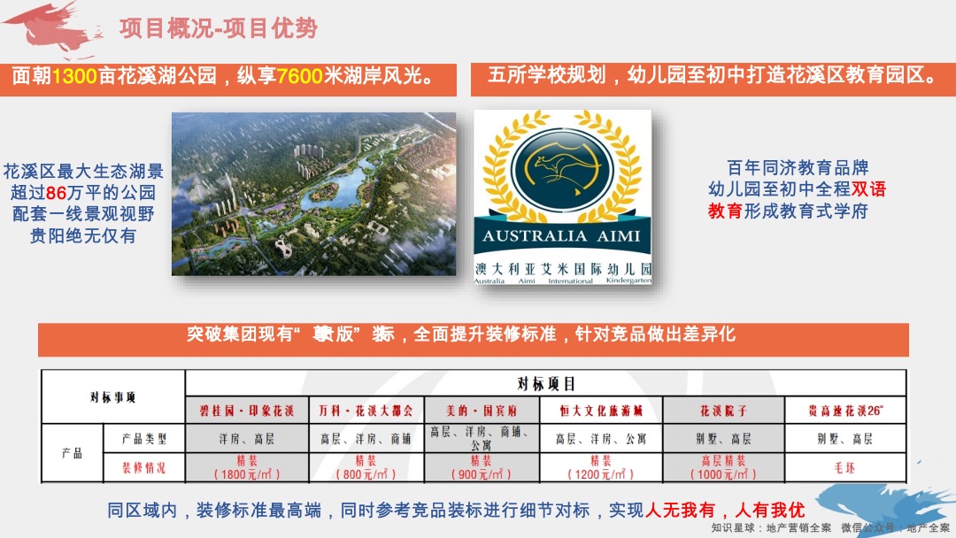 碧桂园·印象花溪示范区包装打造分享