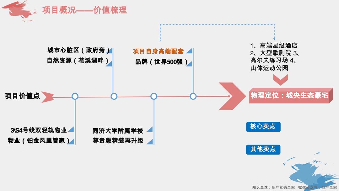 碧桂园·印象花溪示范区包装打造分享