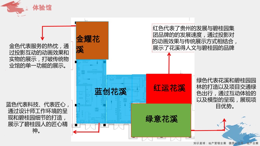 碧桂园·印象花溪示范区包装打造分享