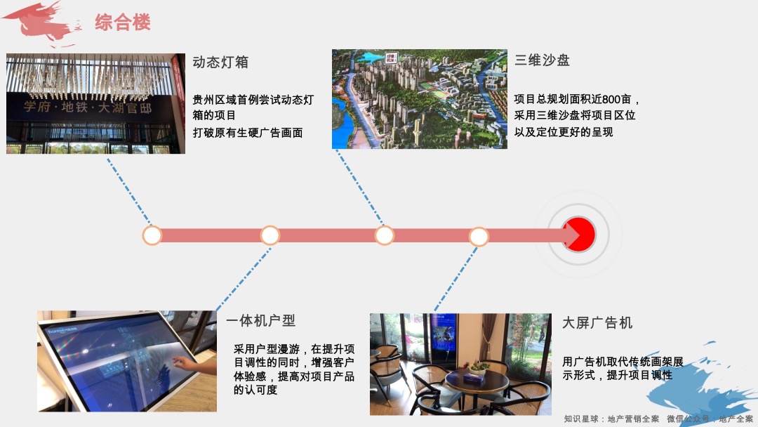 碧桂园·印象花溪示范区包装打造分享