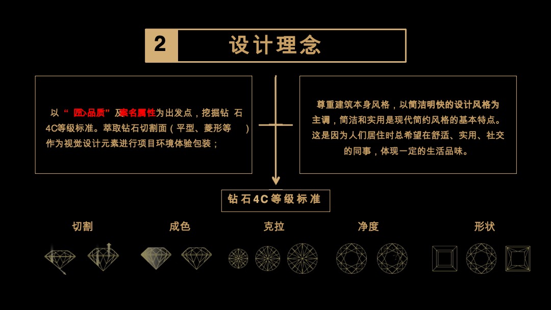 碧桂园·克拉公馆环境体验包装意向