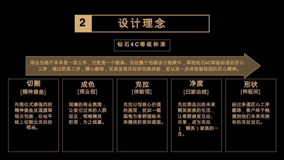 碧桂园·克拉公馆环境体验包装意向