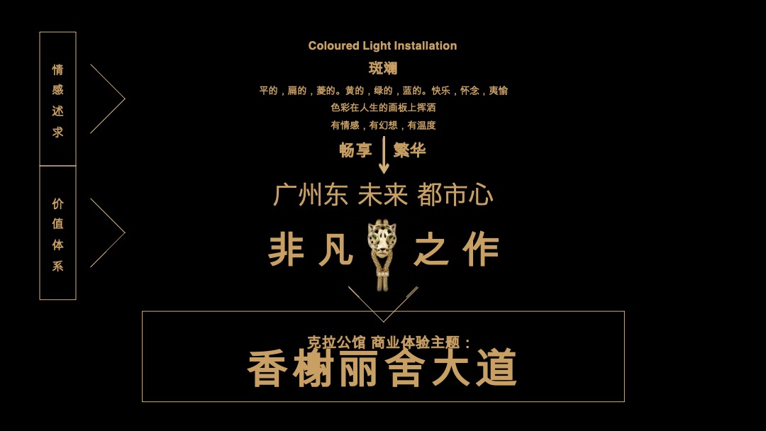 碧桂园·克拉公馆环境体验包装意向