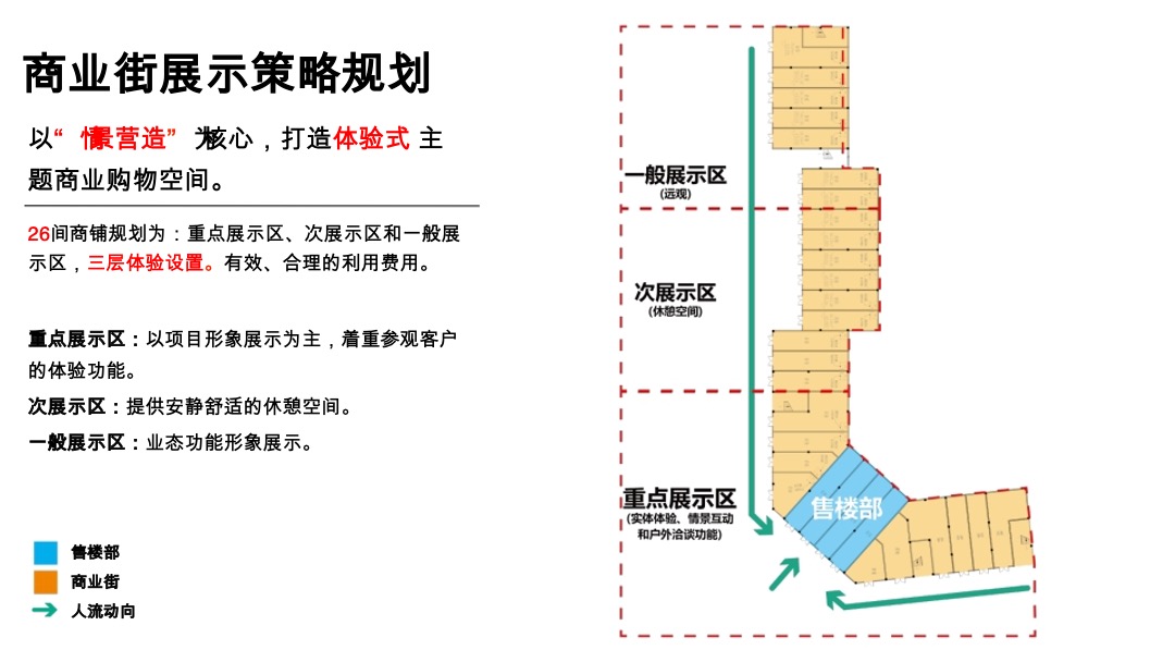 碧桂园·克拉公馆环境体验包装意向