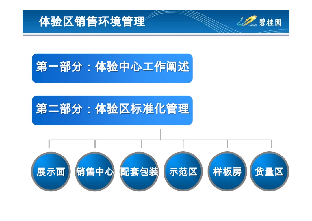 碧桂园体验区销售环境包装