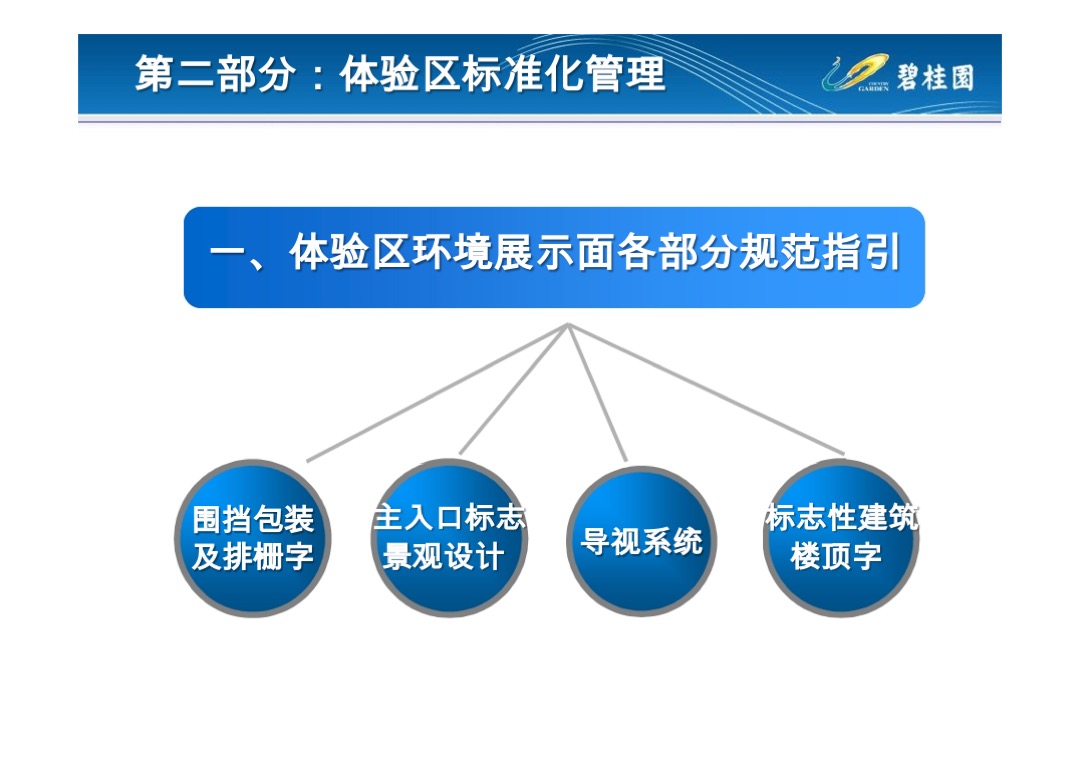 碧桂园体验区销售环境包装
