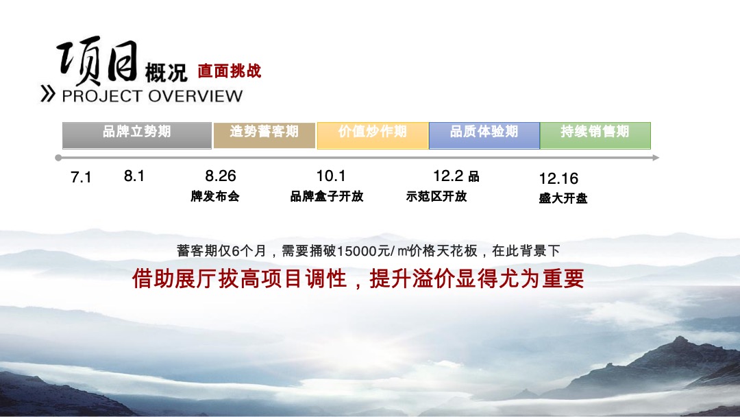 碧桂园中海·瓏悅府品牌盒子包装案例分享