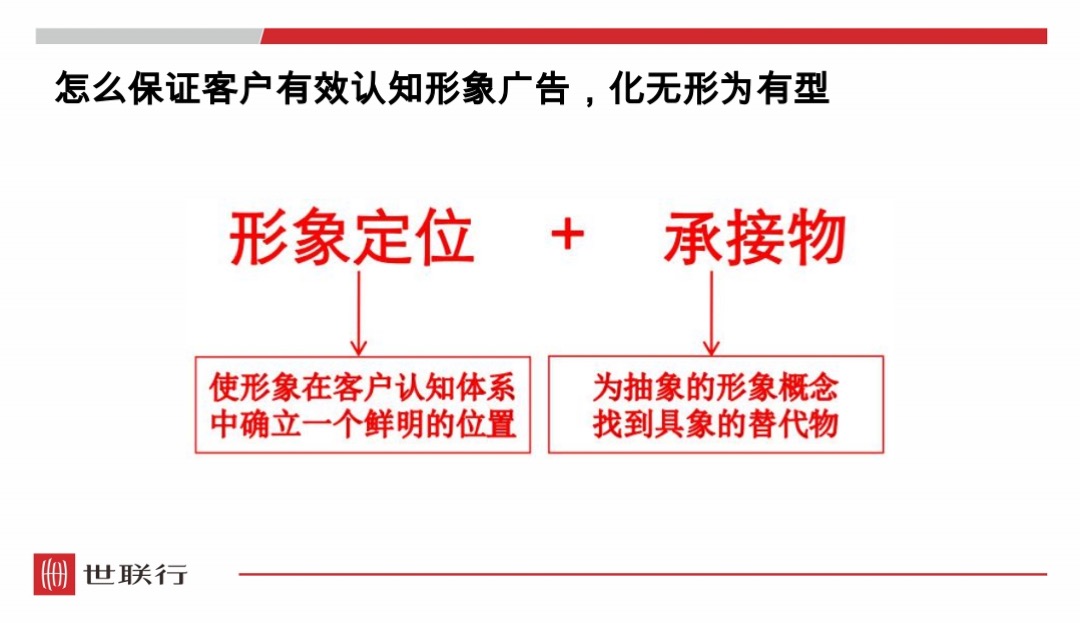 世联行-三门峡航科城楼盘形象提升与包装展示技巧