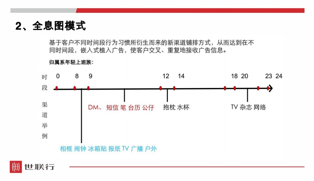 世联行-三门峡航科城楼盘形象提升与包装展示技巧