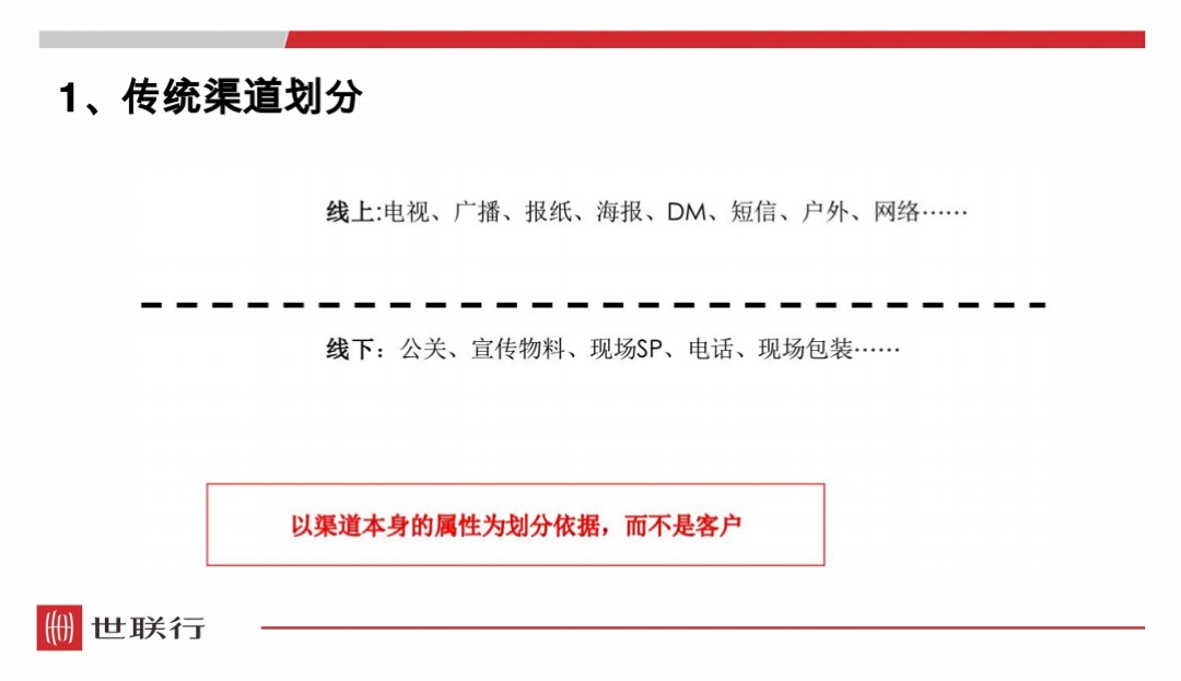 世联行-三门峡航科城楼盘形象提升与包装展示技巧