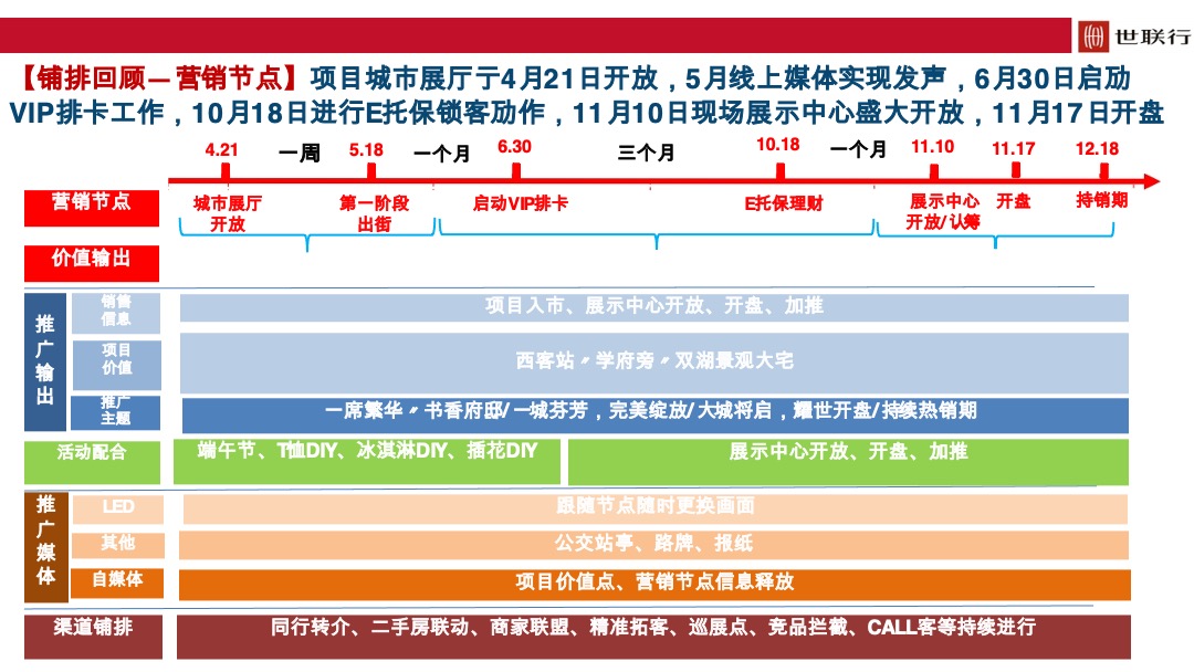 国际旅游港2019年年度营销策略总纲