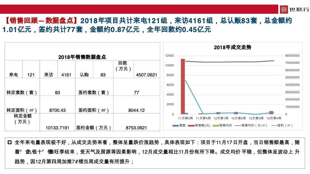 国际旅游港2019年年度营销策略总纲