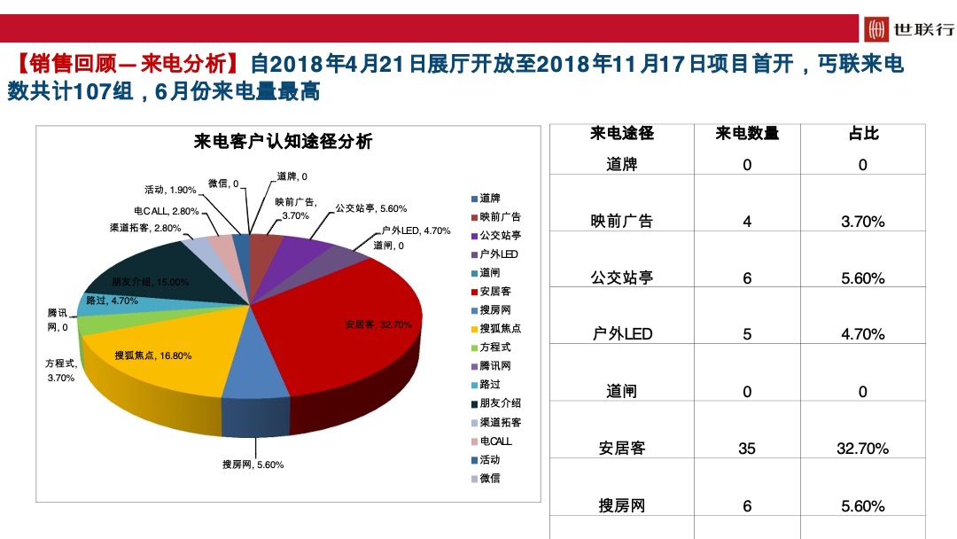 国际旅游港2019年年度营销策略总纲