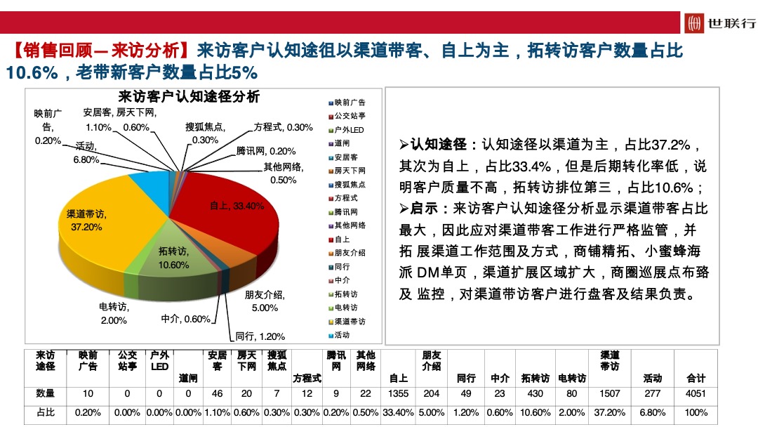 国际旅游港2019年年度营销策略总纲