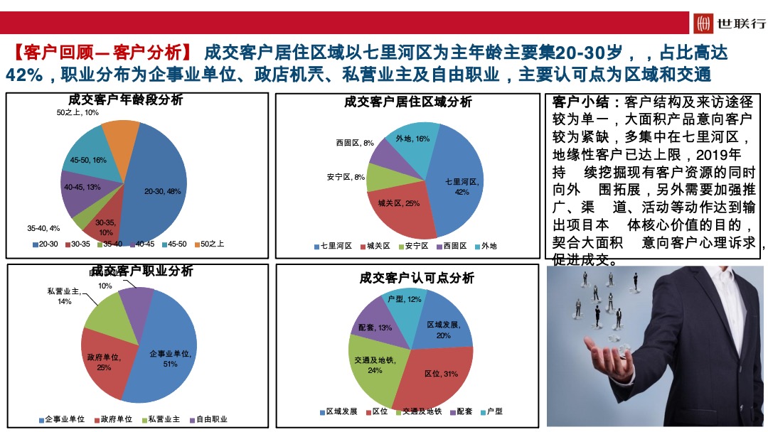 国际旅游港2019年年度营销策略总纲