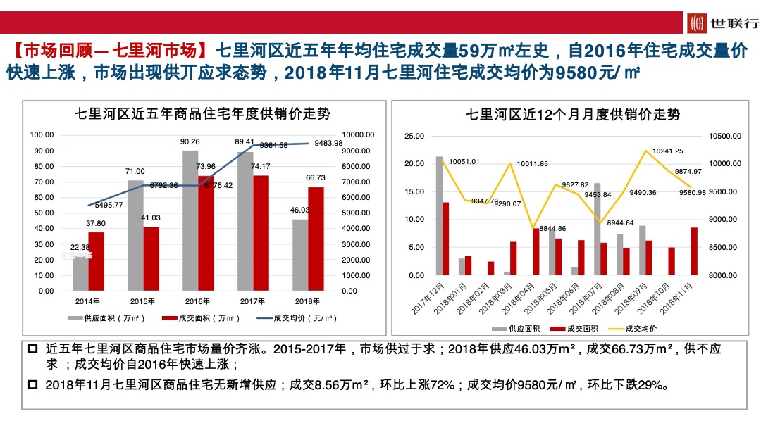 国际旅游港2019年年度营销策略总纲