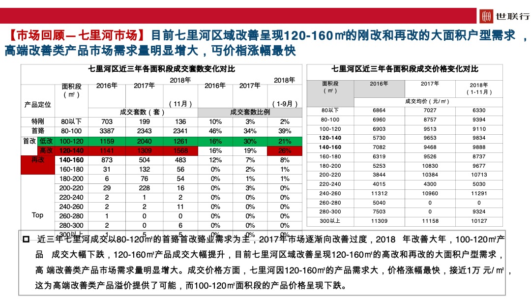 国际旅游港2019年年度营销策略总纲
