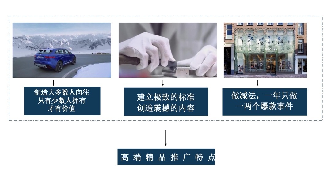 广深融创高端精品营销推广策略方案