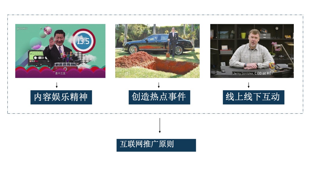 广深融创高端精品营销推广策略方案