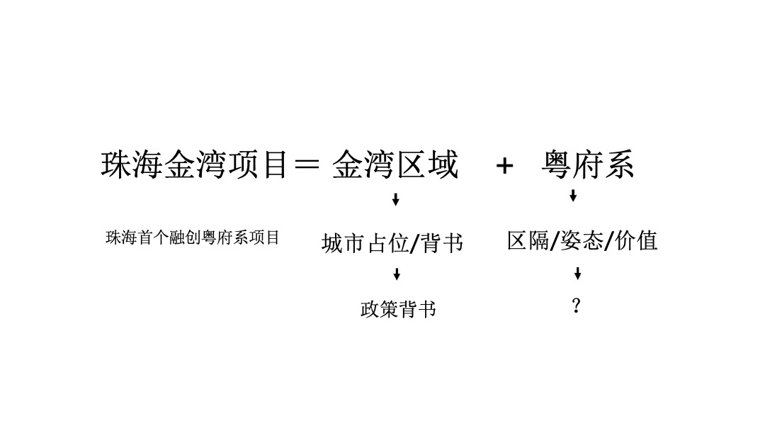 广深融创高端精品营销推广策略方案