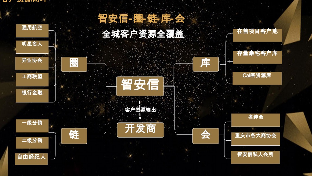 地产项目营销策略沟通案