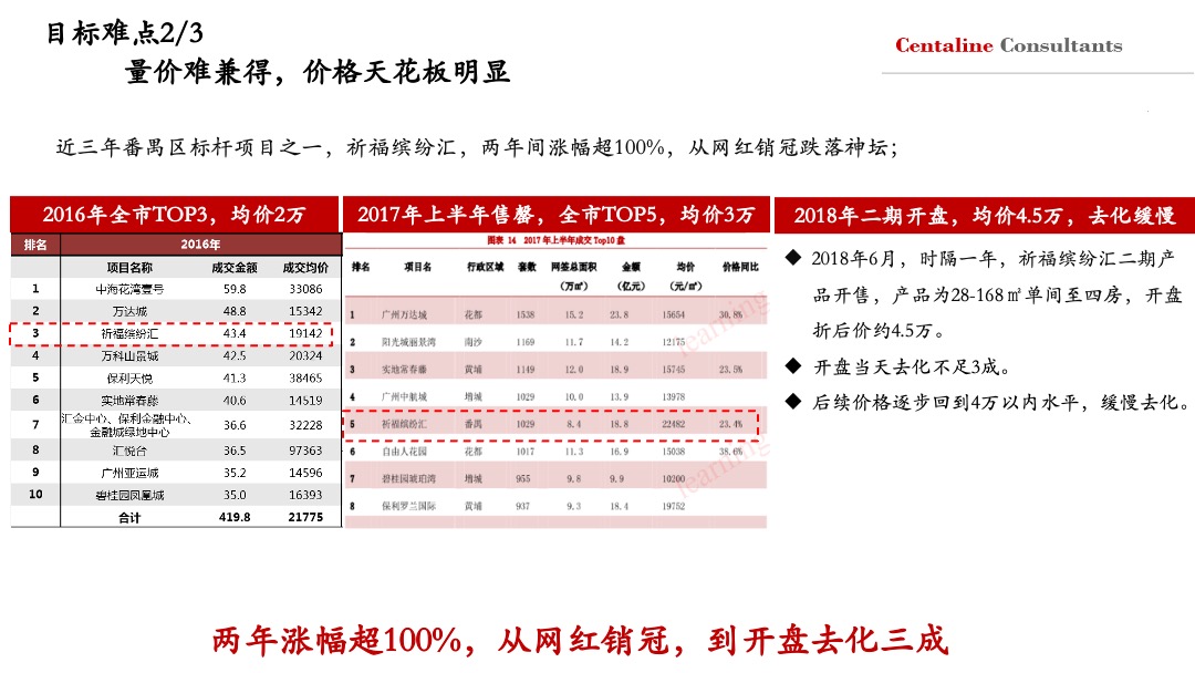 广州大华紫悦府年度营销策略方案