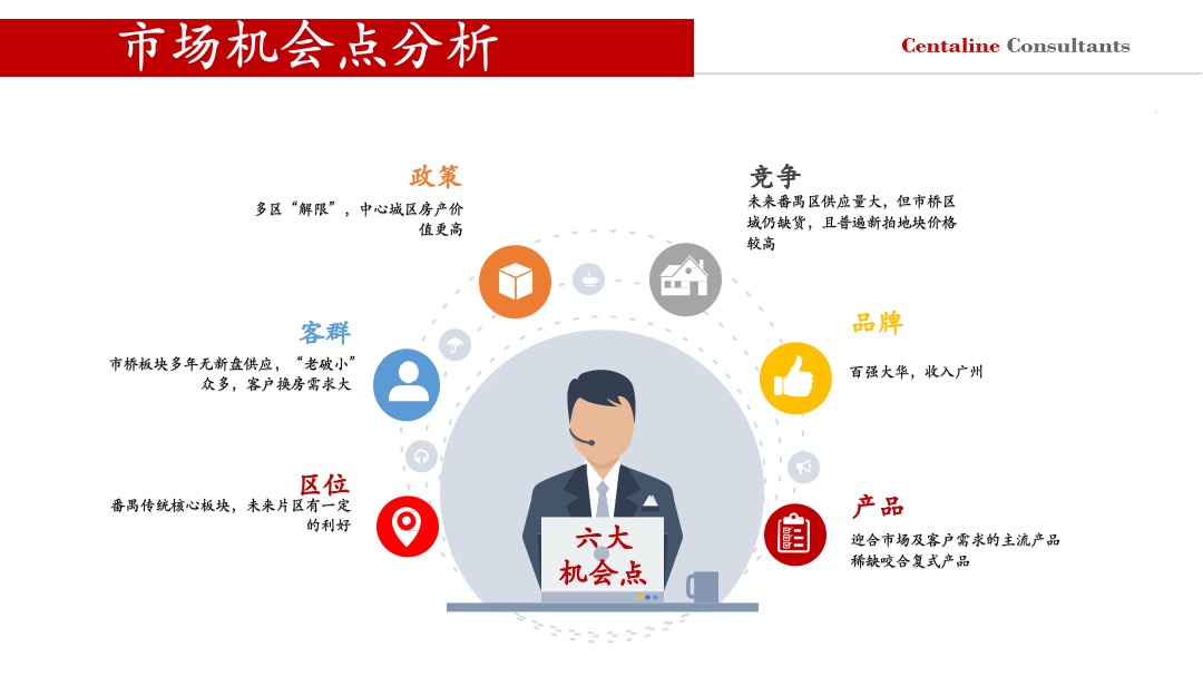 广州大华紫悦府年度营销策略方案