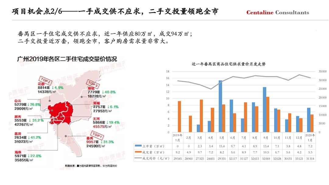 广州大华紫悦府年度营销策略方案
