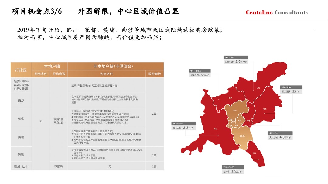 广州大华紫悦府年度营销策略方案