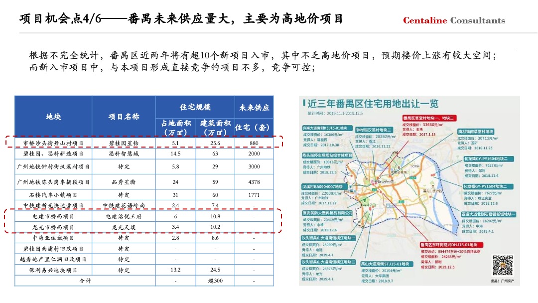 广州大华紫悦府年度营销策略方案
