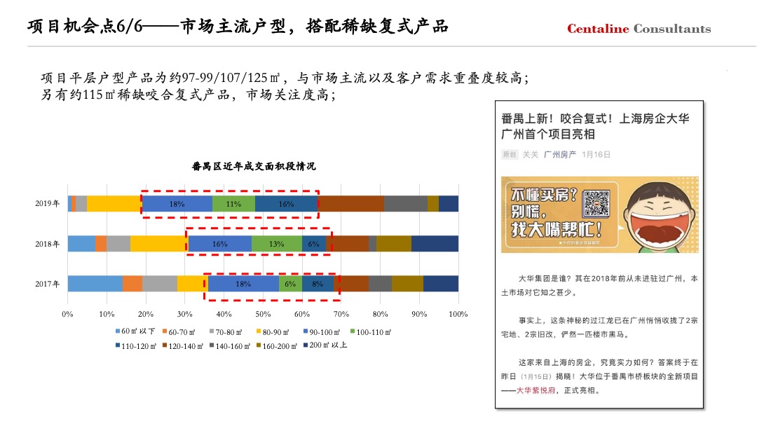 广州大华紫悦府年度营销策略方案