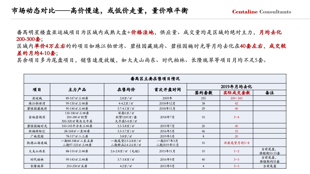 广州大华紫悦府年度营销策略方案
