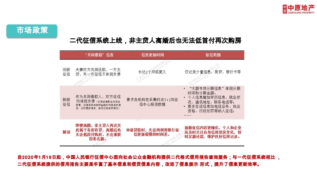 广州兰园凤翎台年度营销推广策略及执行全案