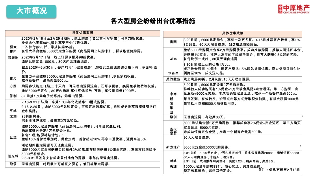 广州兰园凤翎台年度营销推广策略及执行全案