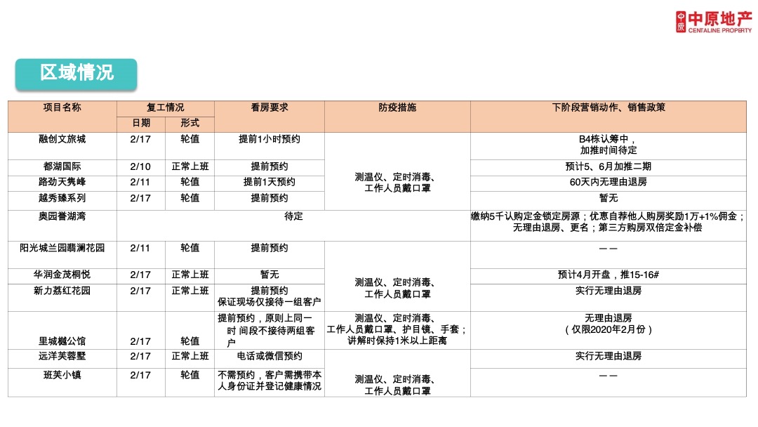 广州兰园凤翎台年度营销推广策略及执行全案