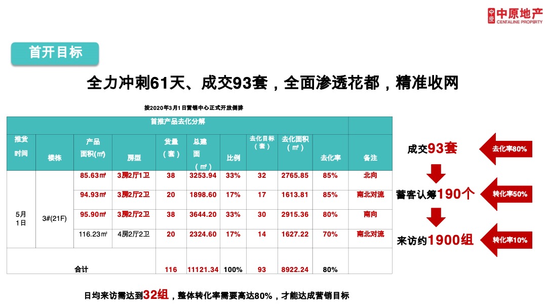 广州兰园凤翎台年度营销推广策略及执行全案