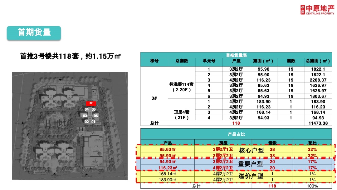 广州兰园凤翎台年度营销推广策略及执行全案