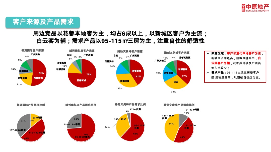 广州兰园凤翎台年度营销推广策略及执行全案