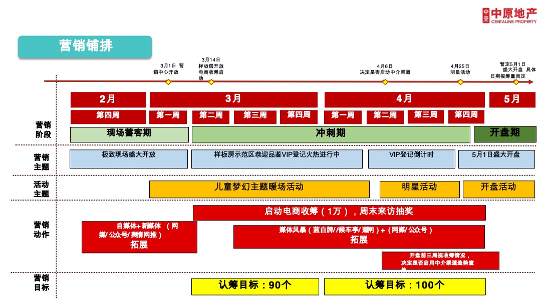 广州兰园凤翎台年度营销推广策略及执行全案