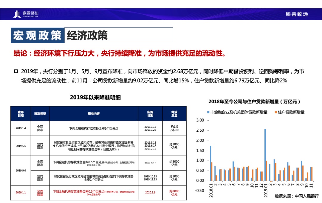 广州尊悦台朗峰豪庭营销策略报告